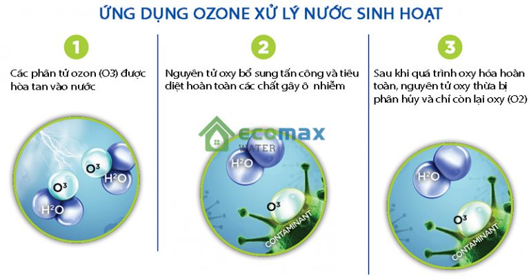 ứng dụng ozone trong xử lý lý nước