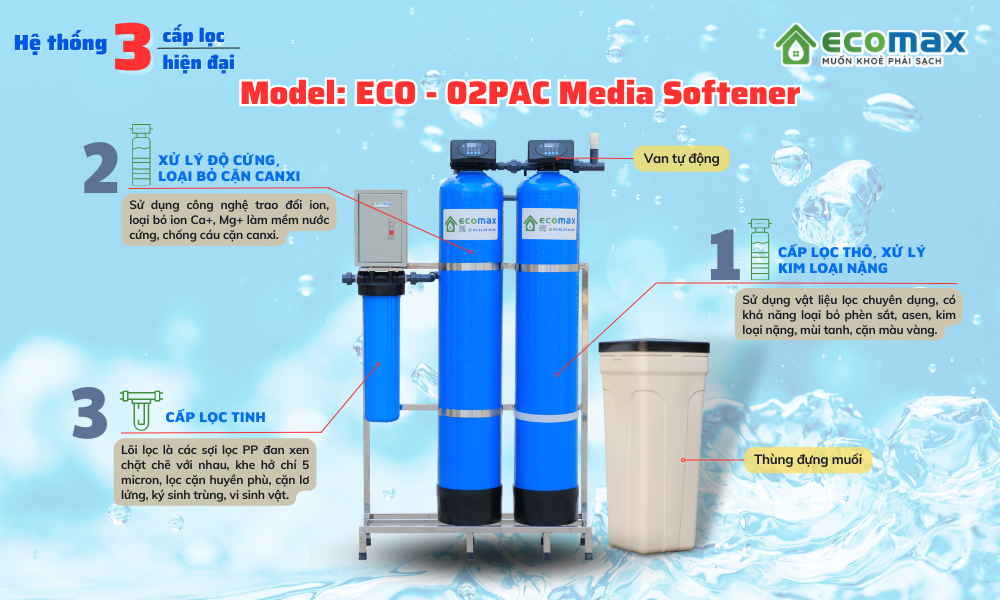 Quá trình làm sạch nước qua 3 cấp lọc của Eco-02PAC