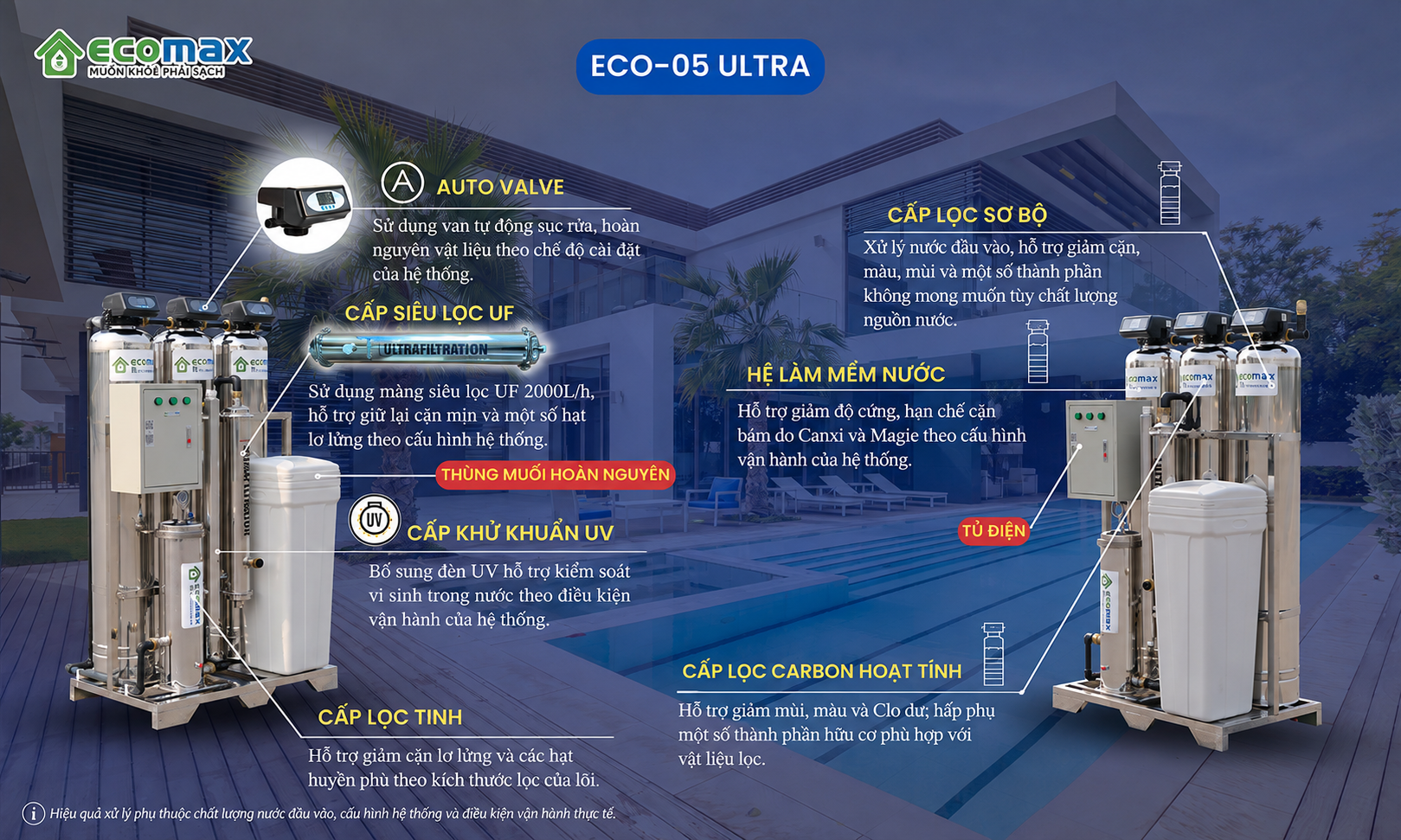 Máy lọc nước tổng sinh hoạt ECO-05 Ultra New 10 chuc nang loc tong ecomax-eco-05ultra