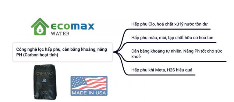 Clack Carbon nhập khẩu Mỹ 