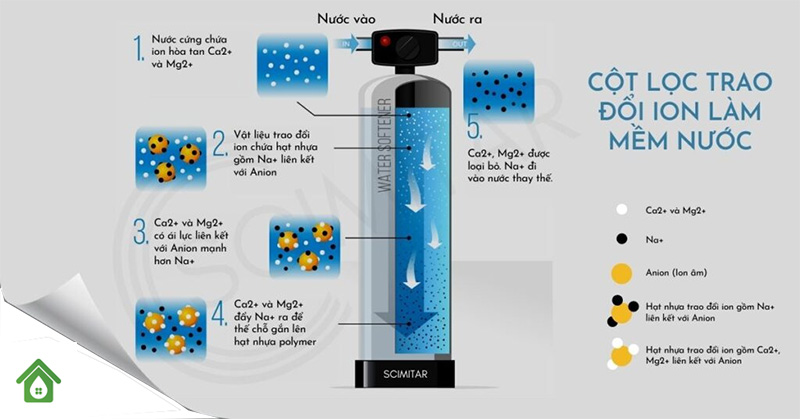 phương pháp xử lý nước cứng bằng vật liệu trao đổi ion Cation hiệu quả