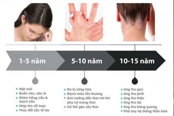 Kim loại nặng có nhiều tác hại với sức khỏe con người 