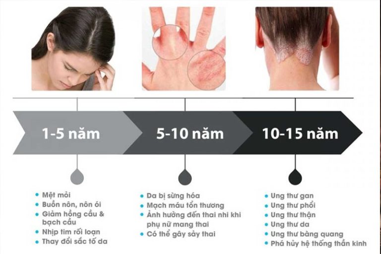 Asen (thạch tín) có nhiều tác hại với sức khỏe con người