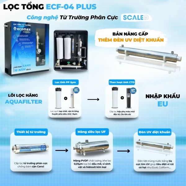 Các cấp lọc của Lọc tổng chung cư ECF-04 Plus