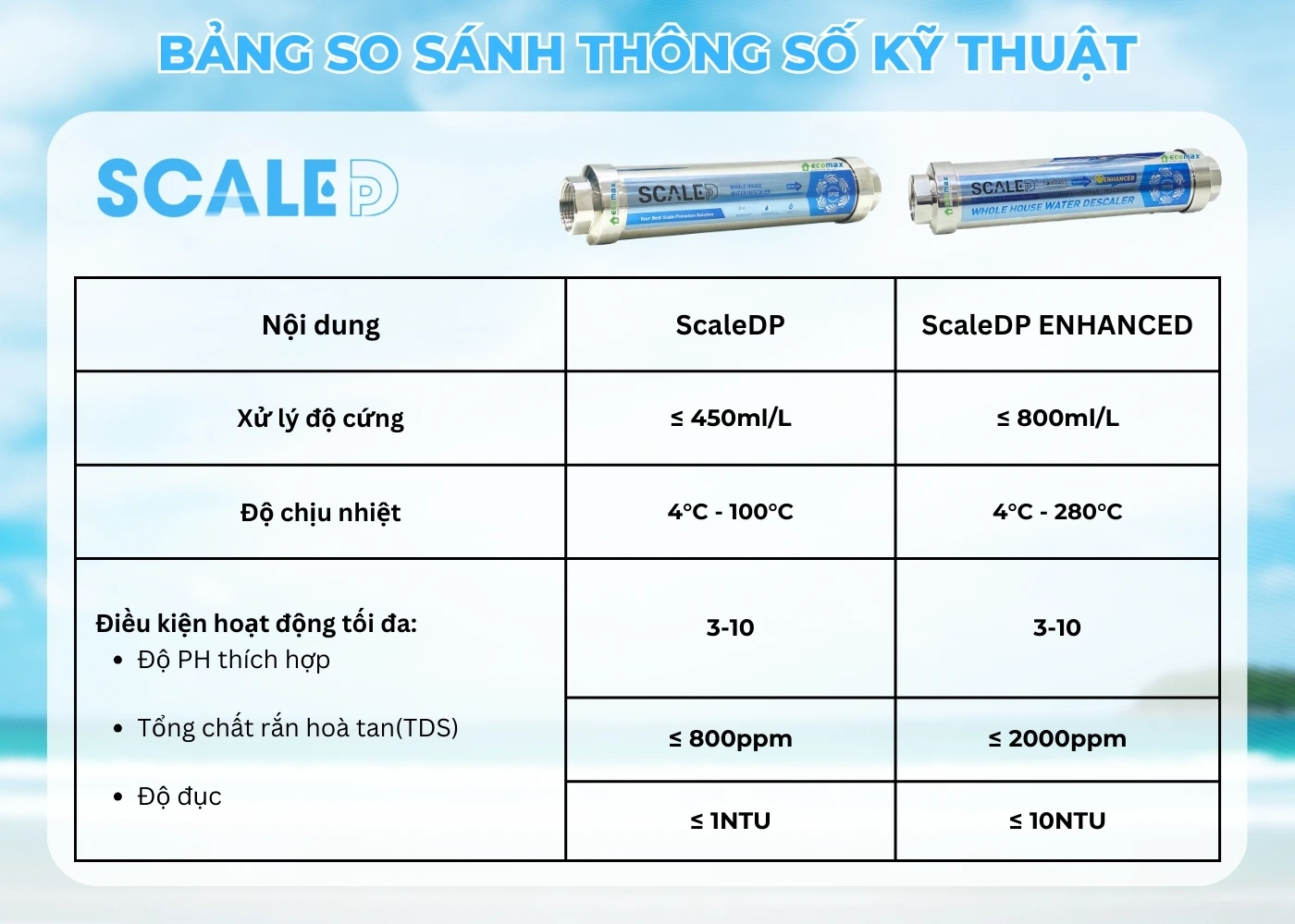 Bảng so sánh thông số kỹ thuật thiết bị từ trường ScaleDP