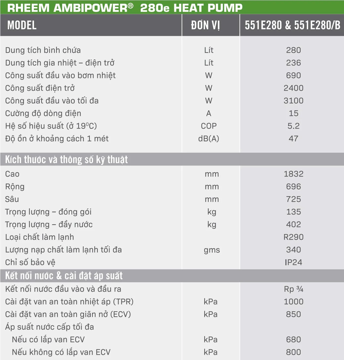 Bảng thông số kỹ thuật chi tiết Máy nước nóng trung tâm Rheem AmbiPower 280e