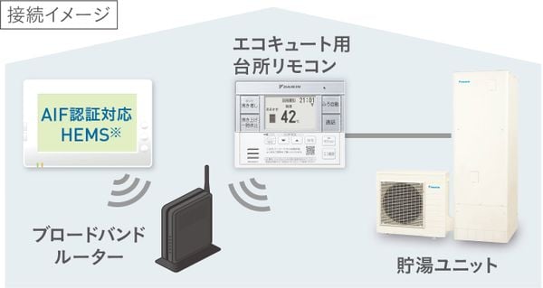 Máy nước nóng trung tâm Heat Pump Daikin kết nối Wifi điều khiển qua ứng dụng điện thoại