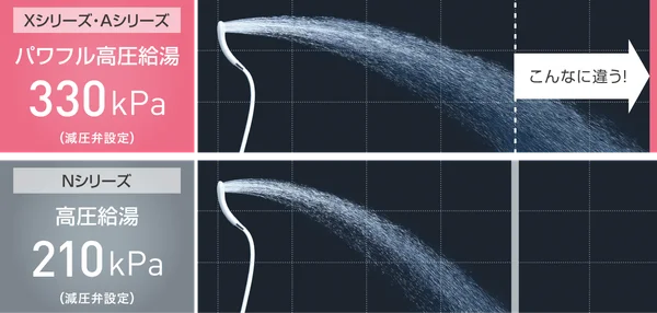 Tác dụng to lớn của máy Heat Pump Daikin có áp lực cao